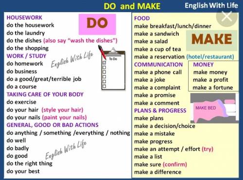 2 Complete the rules with do or make. 1 We usually use ... with work at school or university. with w