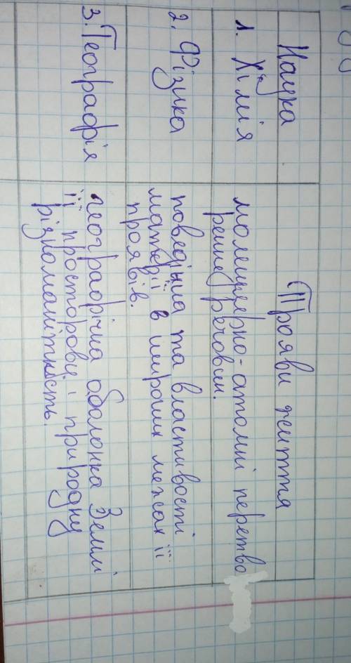 Визначте прояви життя, що їх вивчають за до вказаних наук. Заповніть у робочому зошиті таблицю та зр