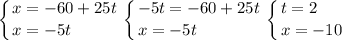 \displaystyle \left \{ {{x=-60+25t} \atop {x=-5t\hfill}} \right.\left \{ {{-5t=-60+25t} \atop {x=-5t\hfill}} \right. \left \{ {{t=2\hfill} \atop {x=-10}} \right.