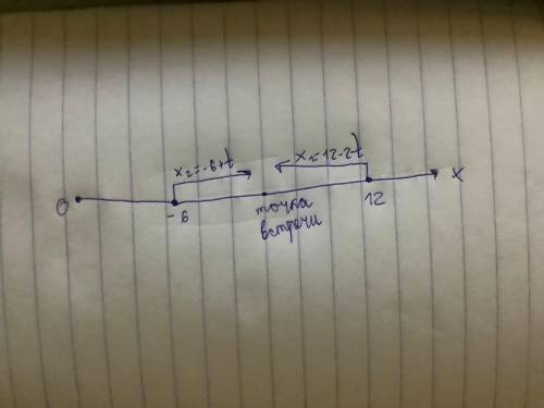 Задача 5 Найти место и время встречи двух Най материальных точек (графически) Х1 = 12 - 2t Х2= -6+t