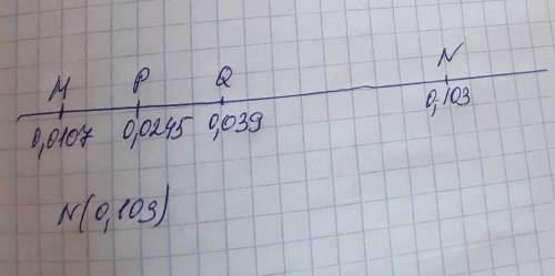 3. На координатной прямой точки M, N, РиQ соответствуют числам 0,0107; 0,103; 0,0245; 0,039. Какой т