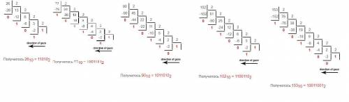 Перевести числа 26, 77, 90, 102, 153 из десятичной системы счисления в двоичную. Записать решение