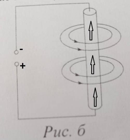 6. За напрямком ліній магнітного поля провідника зі струмом (рис. б) визначте і вкажіть на рисунку н