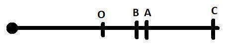 На координат ном луче отметить точки О (о), А(4),B(3),C(9)