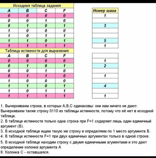 Таблицы истинности. Логическая функция F задаётся выражением (a -> b) -> ( не а × c)