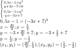 \left \{ {{0,5x-1=y^{2} } \atop {y+3x-7=0}} \right. \\\left \{ {{0,5x-1=y^{2} } \atop {y=-3x+7}} \right. \\0,5x-1=(-3x+7)^{2}\\x=\frac{20}{9}; x=\frac{5}{2}\\y=-3*\frac{20}{9}+7; y=-3*\frac{5}{2}+7\\y=\frac{1}{3}; y = -\frac{1}{2} \\(x_{1} , y_{1} )=(\frac{20}{9}, \frac{1}{3}); (x_{2}, y_{2} )=(\frac{5}{2}, -\frac{1}{2})