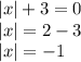 |x| + 3 = 0 \\ |x | = 2 - 3 \\ |x| = - 1 \\