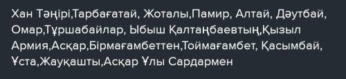 3-тапсырма. Жалқы есімдерді табыңдар. Күрделі-құрама атаулардың қай тақырыптық топқа жататынын түсін