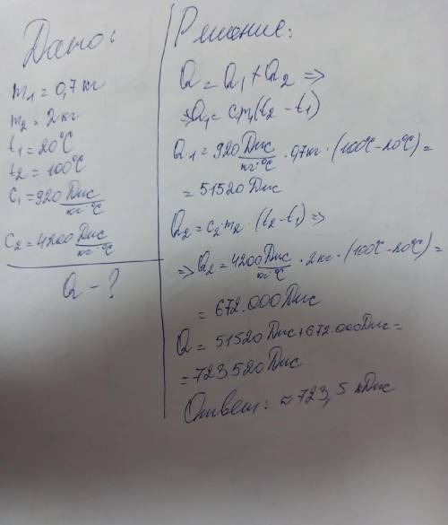 в алюминиевом сосуде массой 700 г находится 2 кг воды при температуре 20°С, какое количество теплоты