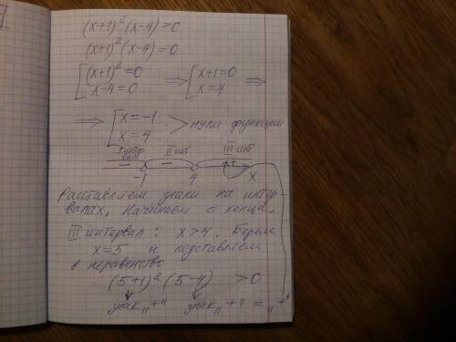 Как решать такие неравенства? Нужно чтобы были нули функции и эти нули на прямой. Объясните как найт