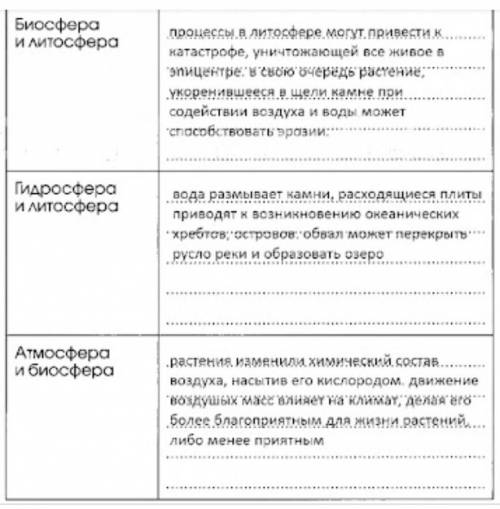 естество знание 6 класс ЗАДАНИЕ::...ЗАПИСАТЬ ОБОЛОЧКИ ЗЕМЛИ(ЛИТОСФЕРА, ГИДРОСФЕРА, БИОСФЕРА И Т.Д)