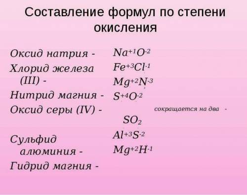 Расставьте валентность фосфорной кислоты, хлорида натрия, оксида алюминия.