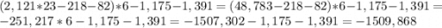 (2,121*23-218-82)*6-1,175-1,391=(48,783-218-82)*6-1,175-1,391=-251,217*6-1,175-1,391=-1507,302-1,175-1,391=-1509,868