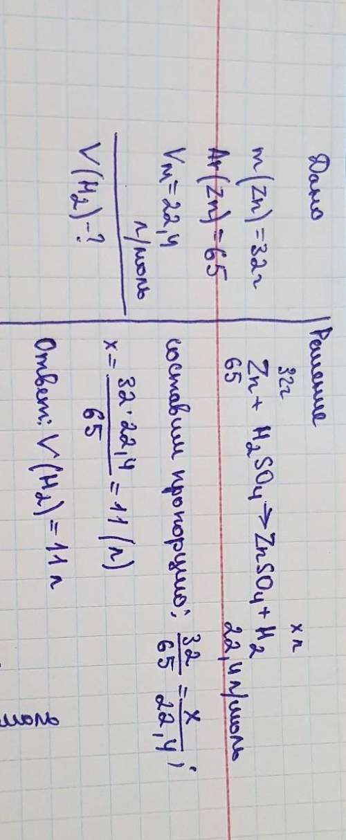 ‼️ Какой объем водорода выделиться в результате химической реакции серной кислоты с цинком массой 32