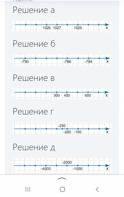 Укажите на координатной оси числа: 1026, 1027, 1029, -784, -786, -790, 300, 400, 600, -100, -200, -2