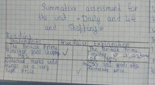 Summative assessment for the unit «Daily Life and Shopping»