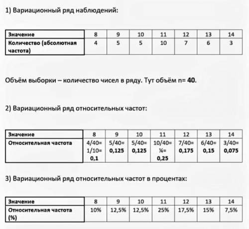 Номер 8.1 1) Составьте вариационный ряд наблюдений и найдите объем выборки.2) Составьте вариационный