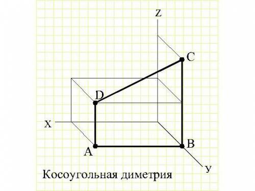 с черчением! спамерам жалоба. Построить аксонометрические проекции (прямоугольная диметрия, изометри