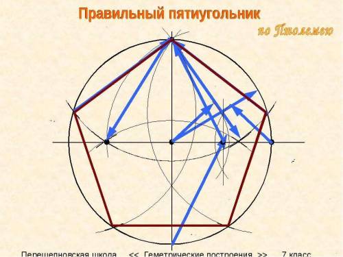 Добудуй п‘ятикутник зробітьвідповідні позначення укажіть вершини і сторони цього п‘ятикутника