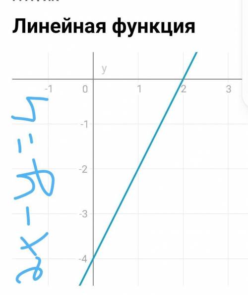 Решите систему уравнений графическим x+y=2; 2x-y=4.