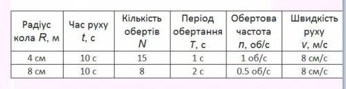 Експеримент Результати всіх вимірювань відразу заносьте до таблиці.1.Виміряйте радіус одного із зобр