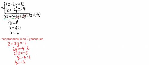 Можете пояснить каждое действие 3x-2y=12 x+2y=-4 (-2у и 2у сокращаются) Отсюда 4x=8 x=2 y=-3