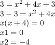 3 = { x}^{2} + 4x + 3 \\ 3 - 3 = {x}^{2} + 4x \\ x(x + 4) = 0 \\ x1 = 0 \\ x2 = - 4