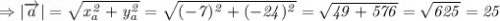 \it\Rightarrow |\overrightarrow{a}| = \sqrt{x^2_a + y^2_a}= \sqrt{(-7)^2 + (-24)^2}= \sqrt{49+576} = \sqrt{625} = 25