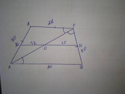 Дано: ABCD трапеція ВС паралельно AD,AB=CD,MN-середня лінія,AC діягональ і бісектриса кутаC,MO=12см,