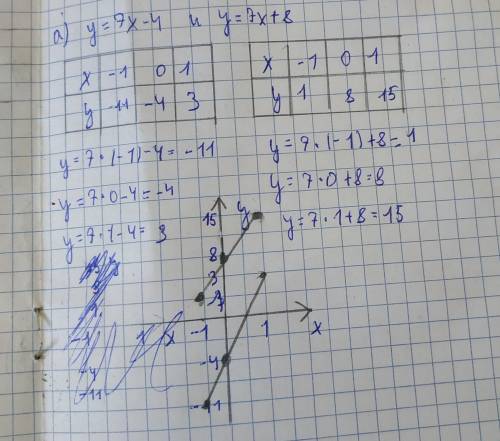 335. Каково взаимное расположение графиков функций: а) у = 7x — 4 и у = 7х+8; г) у = — 4х и y = — 4х