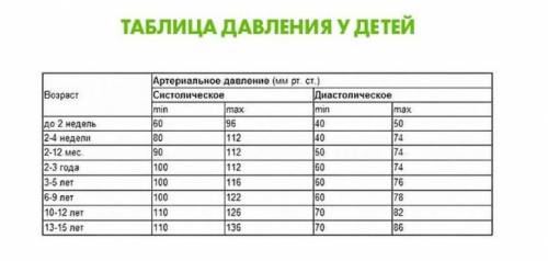 В каком случае повышенное ад может являться нормой?