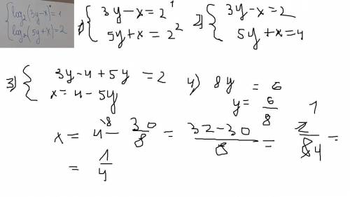 решить систему логорифмы log2(3y-x)=1 log2(5y+x)=2