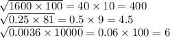 \sqrt{1600 \times 100} = 40 \times 10 = 400 \\ \sqrt{0.25 \times 81} = 0.5 \times 9 = 4.5 \\ \sqrt{0.0036 \times 10000} = 0.06 \times 100 = 6