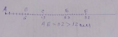 Чи можна на прямій позначити точки А, В, С, Б , Е так, щоб відстані між ними виявилися рівними: АВ =