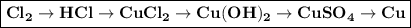 \boxed{\bf Cl_2 \to HCl \to CuCl_2 \to Cu(OH)_2 \to CuSO_4 \to Cu}