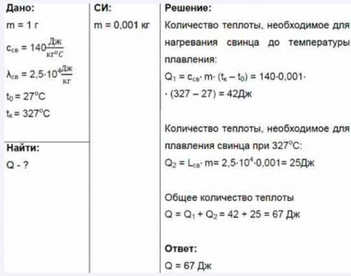 Какое количество теплоты потребуется для нагревания и плавления 1 г свинца ,начальная температура ко