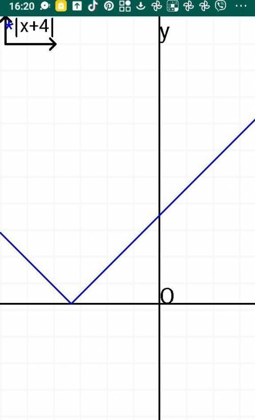 Построить график функций y=|x+4|