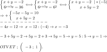 \displaystyle\left \{ {{x+y=-2} \atop {6^{x+5y}=36 }} \right. \Longleftrightarrow\left \{ {{x+y=-2} \atop {6^{x+5y}=6^2 }} \right. \Longleftrightarrow\left \{ {{x+y=-2~~|*(-5)} \atop {x+5y=2}} \right. \\\\\Rightarrow\displaystyle+ \left \{ {{-5x-5y=10} \atop {x+5y=2}} \right. \\------------\\-4x=12\to~x=12:(-4)\to x=-3\\\\-3+5y=2\to 5y=2+3\to 5y=5\to y=5:5\to y=1\Rightarrow\\\\OTVET~;~\bigg(~-3~;~1~\bigg).