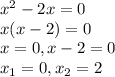 x^2-2x=0\\x(x-2)=0\\x=0,x-2=0\\x_{1}=0,x_{2}=2