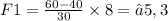 F1 = \frac{60 - 40}{30} \times 8 = ≈5,3 Н