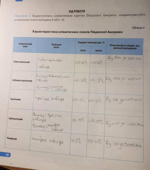 Характеристика кліматичних поясів Південної Америки, до іть заповнити пусті клітинки