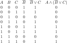 \begin{array}{cccccc}\\A&B&C&\overline{B}&\overline{B} \lor C&A \land (\overline{B} \lor C)\\0&0&0&1&1&0\\0&0&1&1&1&0\\0&1&0&0&0&0\\0&1&1&0&1&0\\1&0&0&1&1&1\\1&0&1&1&1&1\\1&1&0&0&0&0\\1&1&1&0&1&1\\\end{array}