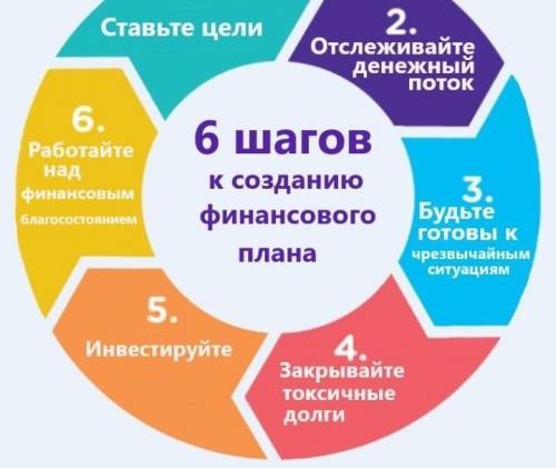 Создайте свой бизнес план про свою работу по плану:1.Резюме 2.Виды товаров и услуг 3.Рынки сбыта4. К