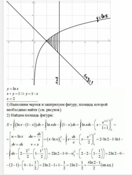 Найдите площадь фигуры y=ln x, y=1, y=0, x=0