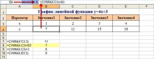 Определи формулу, которая используется в ячейке B4