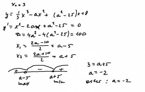 При яких значеннях параметра a точка X0=3 є точкою мінімуму функції y=1/3 x^3-ax^2+(a^2-25)x+8?