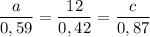 \displaystyle \frac{a}{0,59}=\frac{12}{0,42}=\frac{c}{0,87}