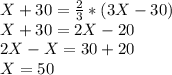 X+30=\frac{2}{3}*(3X-30)\\X+30=2X-20\\2X-X=30+20\\X=50