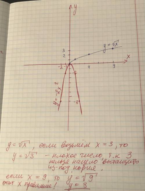 Объясните как решается функция y=-2x^2 y=√x. Просто не понимаю.