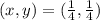 (x,y)=(\frac{1}{4},\frac{1}{4} )